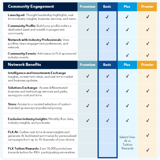 Grow Your Network with Our Basic Membership