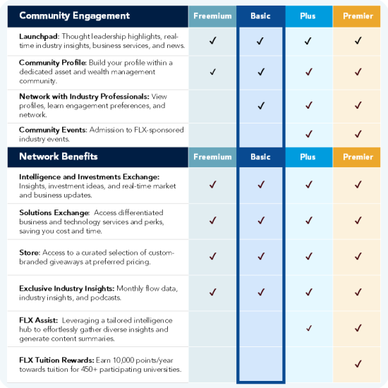 Grow Your Network with Our Basic Membership