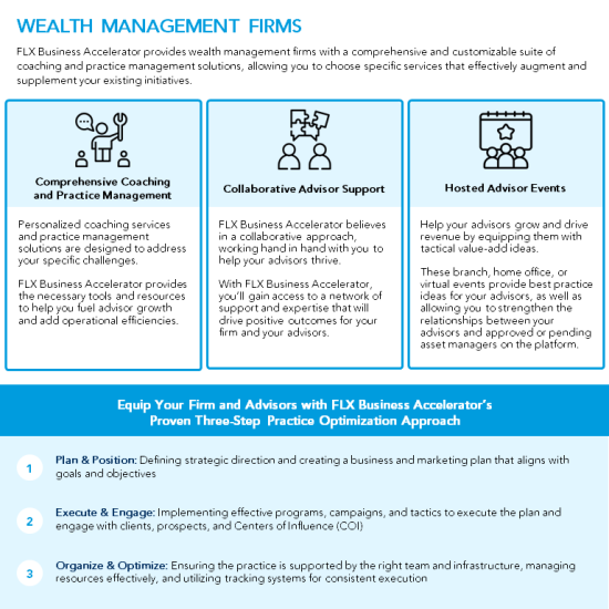 Wealth Management Firms