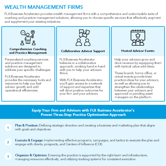 Wealth Management Firms